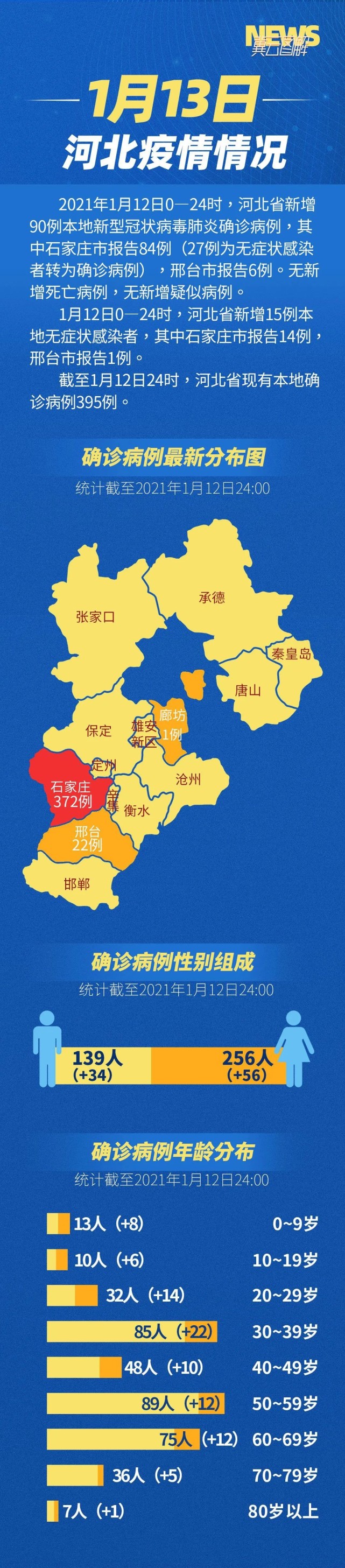 河北疫情地图图片图片