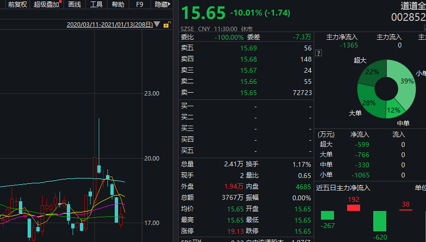中文字幕排行_中字头(BK0505)_行情中心_东方财富网