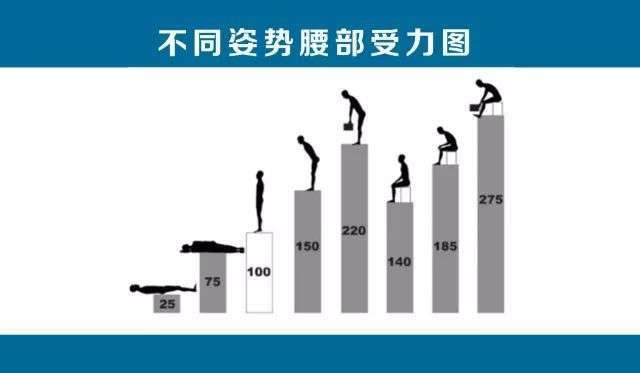 打工人也要保護好腰,試試這把人體工學椅