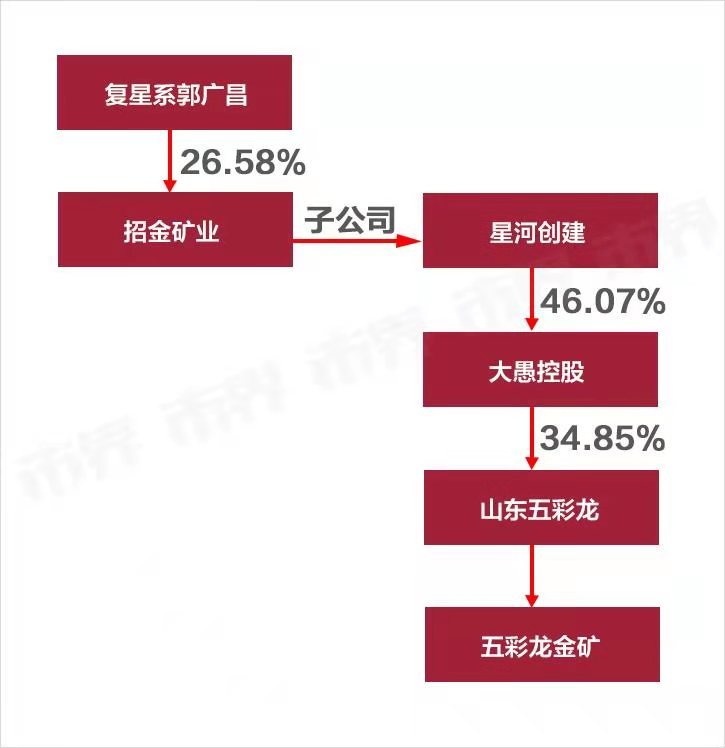 五彩龙金矿百科图片