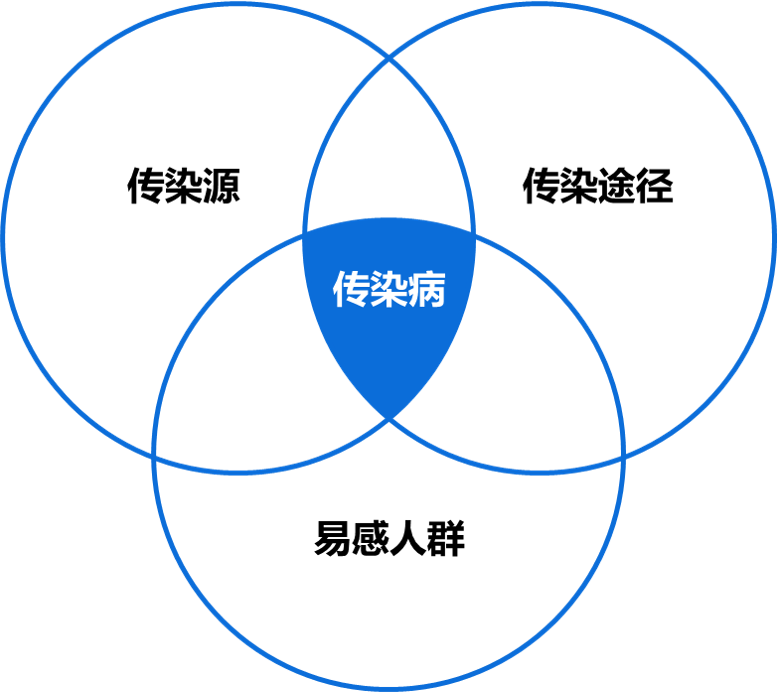 南方科技大学附属医院吴菂 非接触式服务 是后疫情时代医院后勤新业态 腾讯新闻