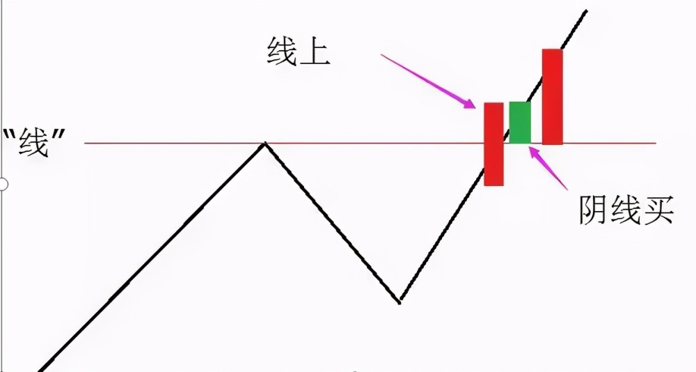 殷保华一线法精解图片