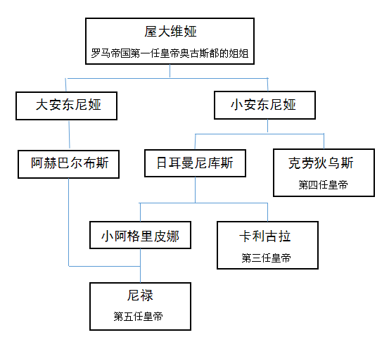 罗马皇帝——叔叔和侄女结婚生下的怪物