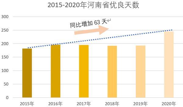 2020河南空气质量排名_2020年中国重点城市空气质量排名公布河南安阳最差