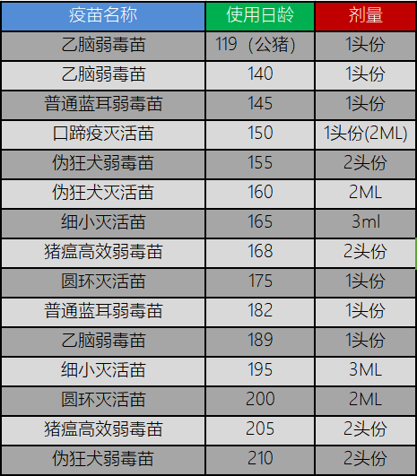 猪知乐养猪知识100期:第四期(后备母猪免疫程序,保健方案参考)