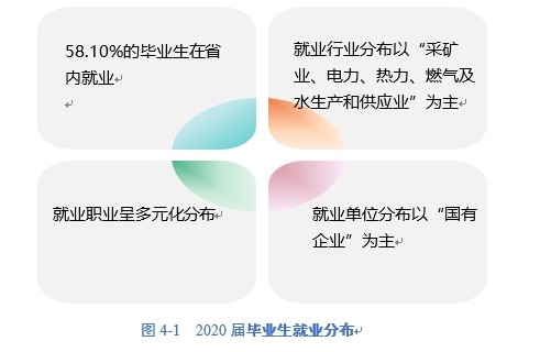 西南石油大学全排名_被严重低估的一所石油大学,王牌专业全国第一,就业(2)