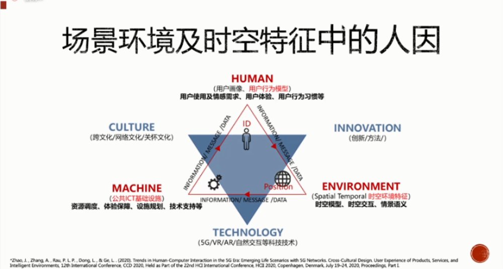 因与智能交互研究所饶培伦教授进行了题为"高品质城镇空间设计的人因