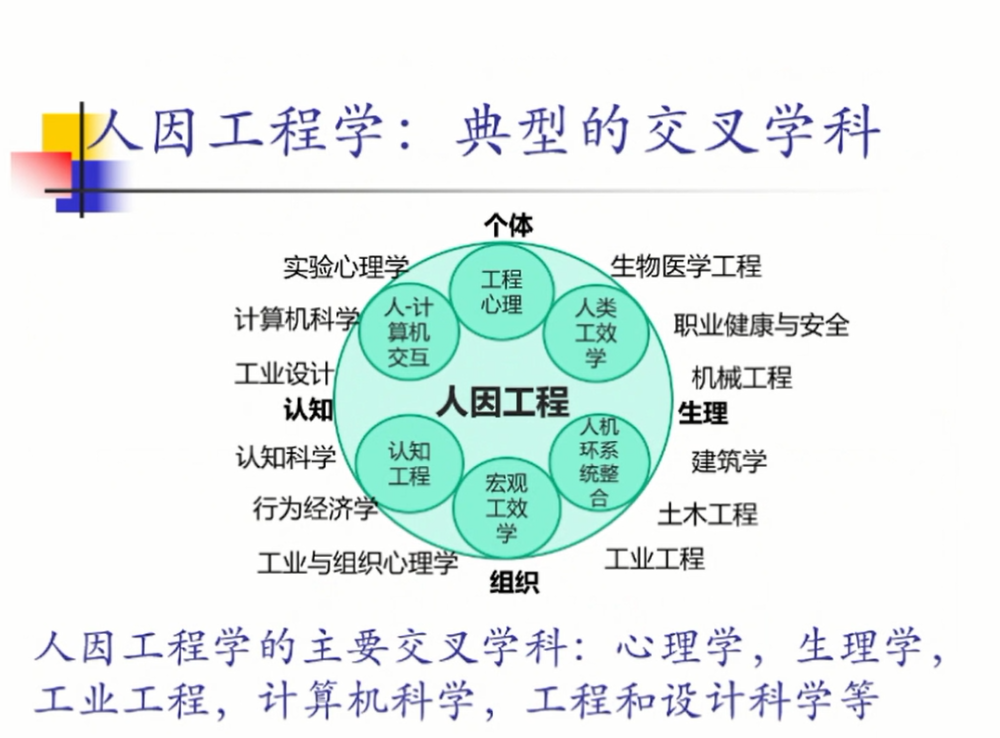 唐建教授从光在建筑环境中应用的人因与健康关系,从3个方面展开讨论.