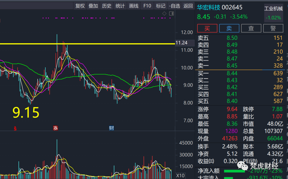 第九名:卓越新能【688196:公司是国内最大的生物采油生产和废油脂