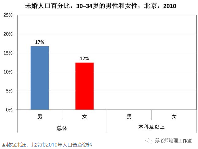 人口地理 00后性别失衡地图 江西最严重 看中国有哪些人口问题 腾讯新闻