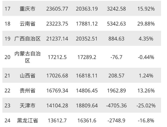 平泉gdp2020年gdp总量_南方观察 2020年深圳四区GDP增速过5 ,总量第一又是TA