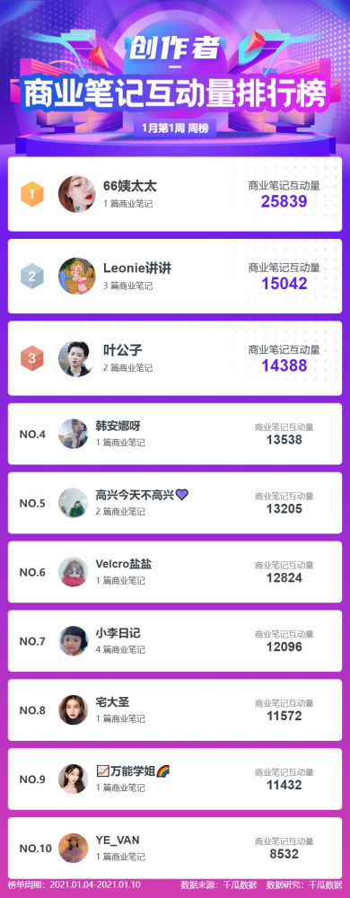 书的排行_中国管理书籍排行榜前十名(2)