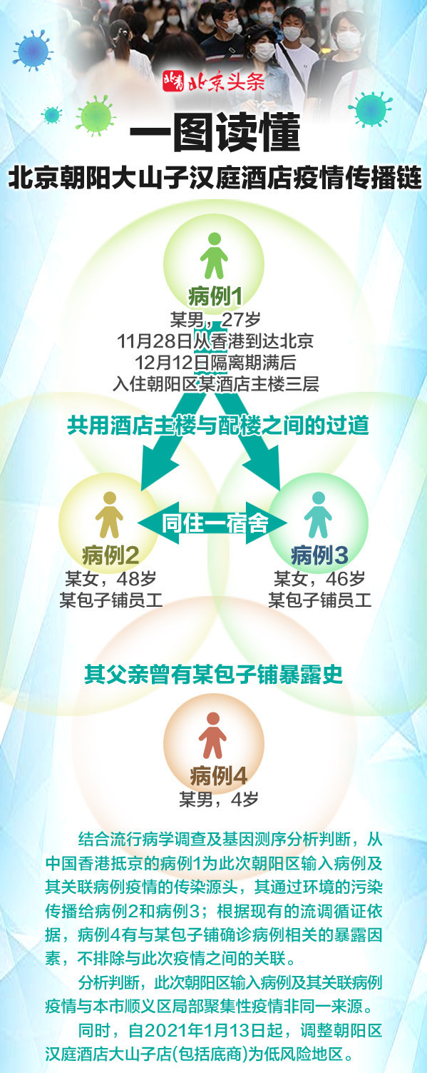 大山子疫情怎么回事(大山子确诊病例行动轨迹)