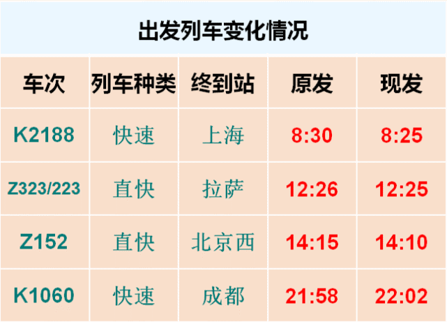 调图过渡期本次调图过渡期为2021年1月17日～1月23日,过渡期内,部分