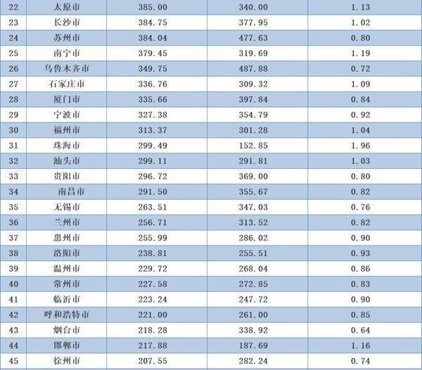 郑州市面积和人口_人口超1200万,郑州的发展前景不可限量