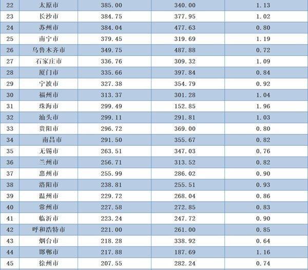 郑州市面积和人口_人口超1200万,郑州的发展前景不可限量