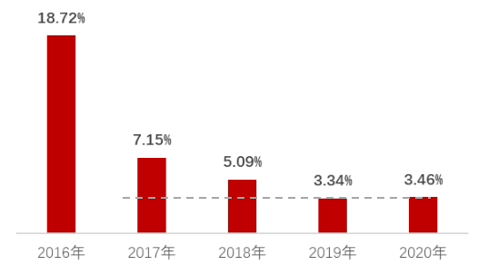 历史罕见！6万人同时抢房！房企疯狂拿地，最强经济圈房价大拐点来临？