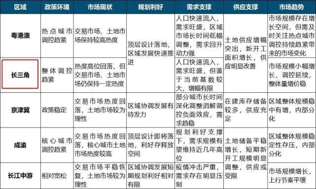 历史罕见！6万人同时抢房！房企疯狂拿地，最强经济圈房价大拐点来临？