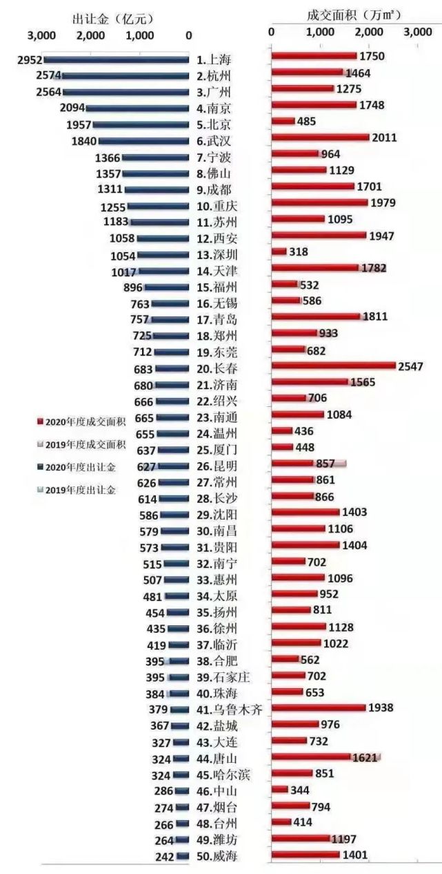 历史罕见！6万人同时抢房！房企疯狂拿地，最强经济圈房价大拐点来临？