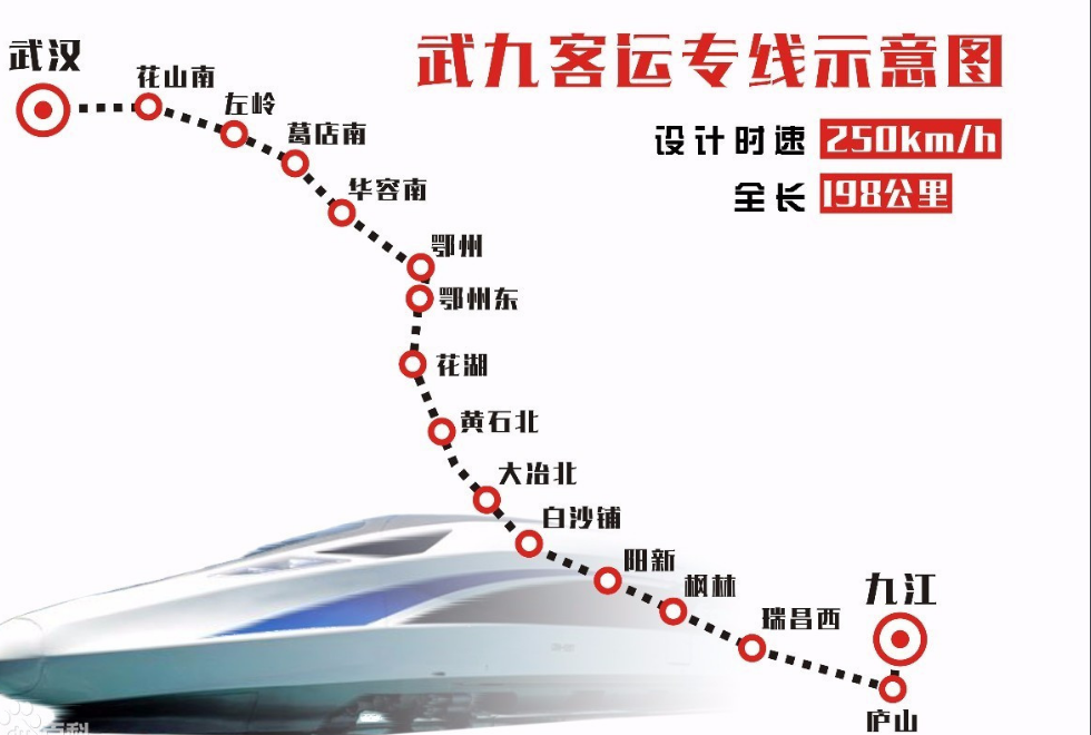 "环江西高铁"已成过去,南昌"米字型"高铁工程横空出世_腾讯新闻
