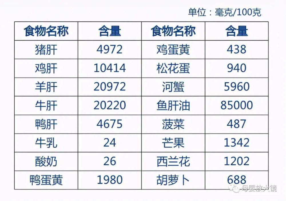 4,选用碘盐和海产品可保证乳母对碘的需要,并增加乳汁中碘和dha含量