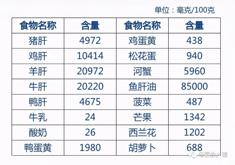 碘含量高的食物一览表图片