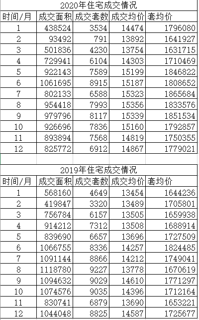 2021年昆明的房價走勢如何未來昆明樓市的發展又將如何