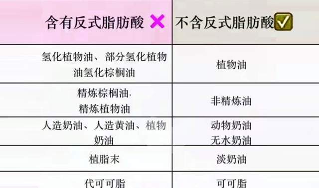 把含有反式脂肪酸的零食都拉入兒童食品黑名單,所用的油脂不應含有反