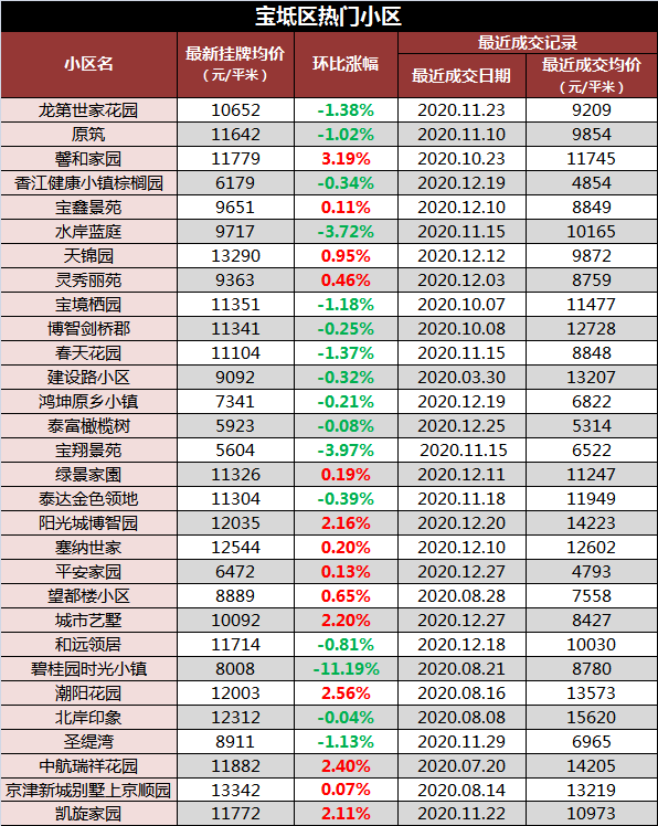 蓟州区房价(蓟州区房价连续下跌)