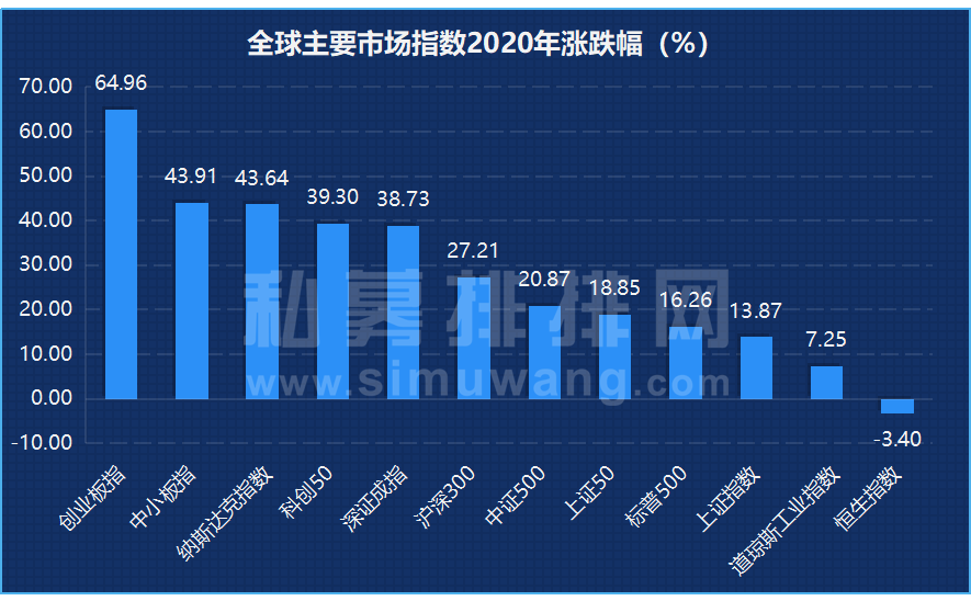 私募基金收益排行_私募股权基金公司排名-金投财经频道-金投网(2)