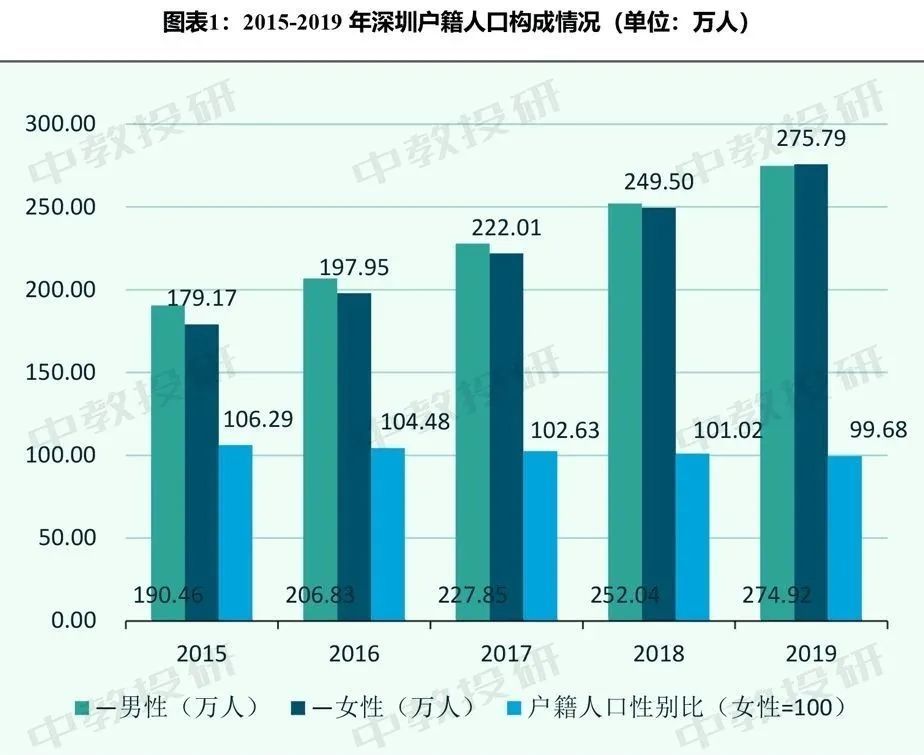 楼市娘子军：深户女性超男性，他们“搞钱”首要目标为买房