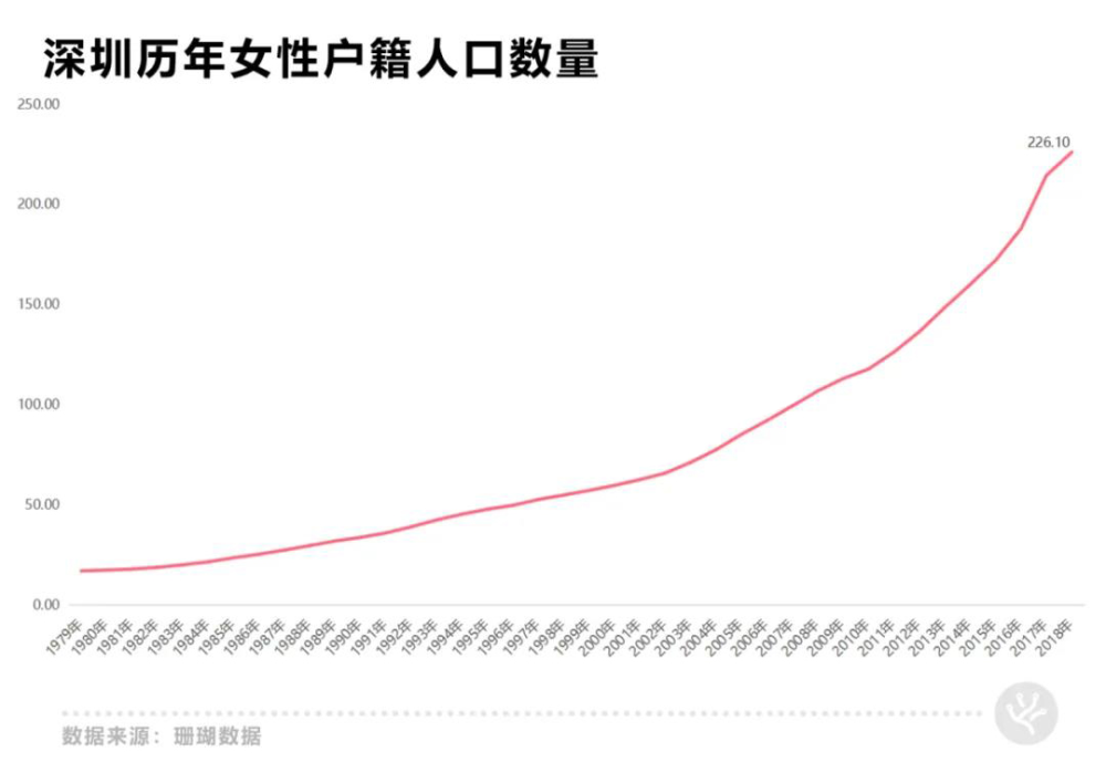 楼市娘子军：深户女性超男性，他们“搞钱”首要目标为买房