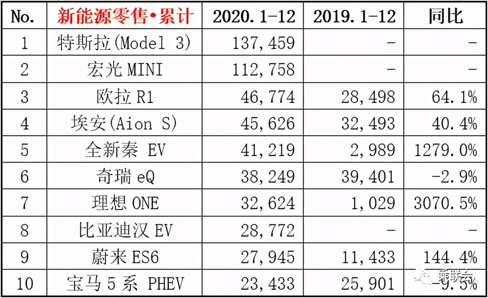 2020音乐销量排名_2020年韩国solo男歌手销量榜单,EXO霸榜,边伯贤夺冠金钟