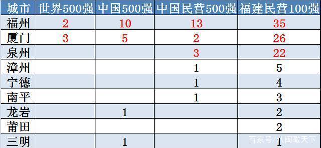 2020泉州gdp_2016-2020年泉州市地区生产总值、产业结构及人均GDP统计(2)