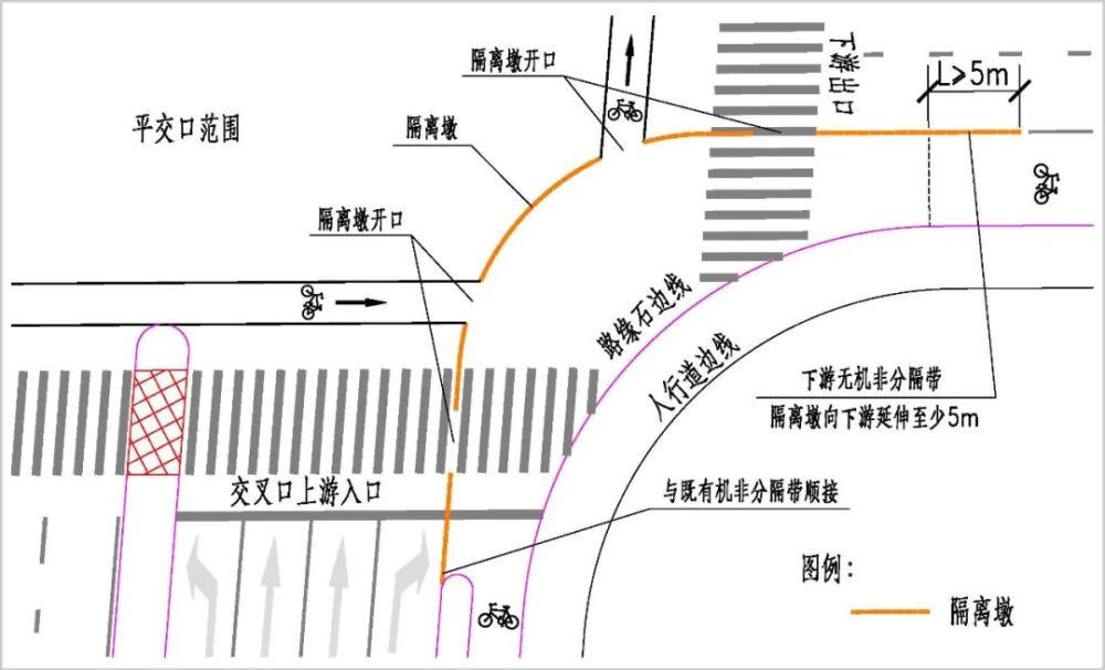 一是硬隔墩设置的范围:自平面交叉口干线道路上游入口处机非分隔带(或