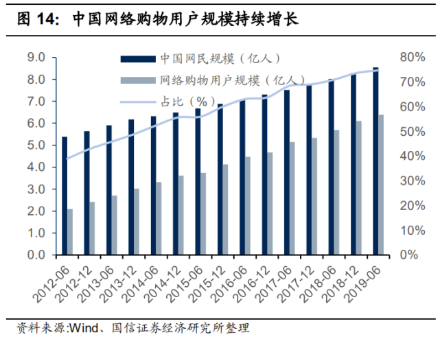 叮咚买菜产品分析