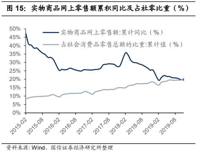 叮咚买菜产品分析