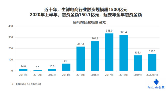 叮咚买菜产品分析