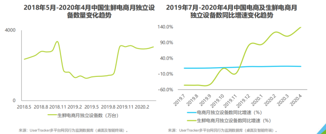 叮咚买菜产品分析