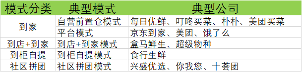 叮咚买菜产品分析