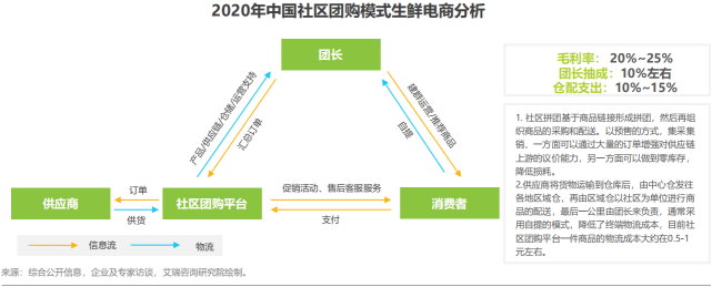 叮咚买菜产品分析