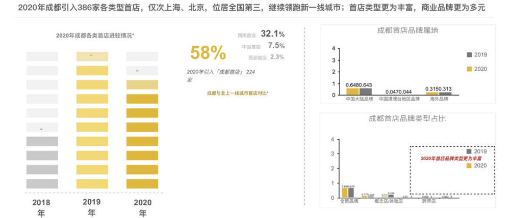 2020全国新一线城市_2020土拍市场“前低后高”,TOP50房企拿地金额占比近五成(2)