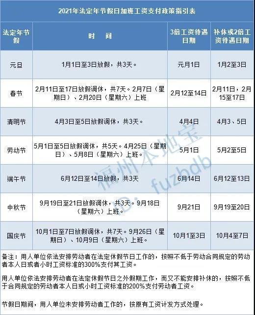 人力資源和社會保障局|國務院辦公廳