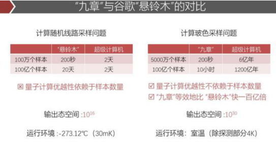 我国“量子科技”发展驶向快车道