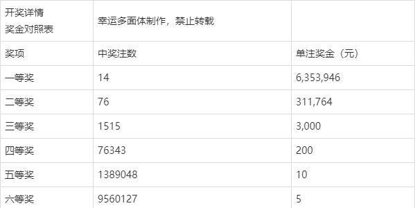 雙色球第2021006期開獎結果今晚公佈多張複式票僅供參考