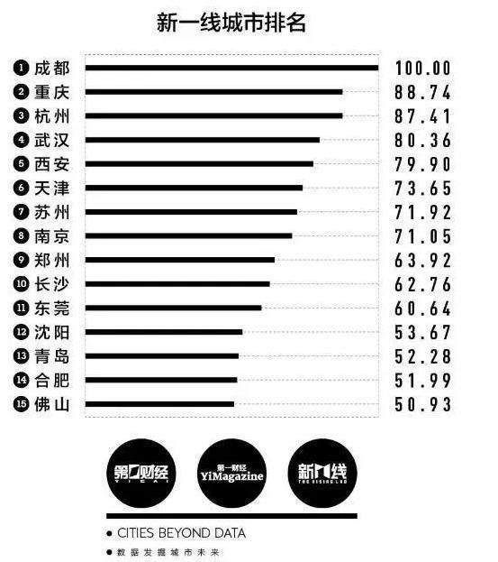 2020全国新一线城市_2020土拍市场“前低后高”,TOP50房企拿地金额占比近五成(2)