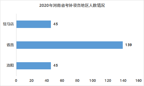 2020中公河南省考排名_2020年河南省公务员考试成绩排名_河南公务员考试网