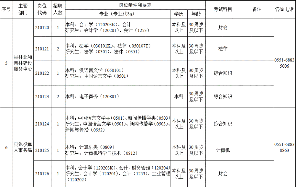 合肥事业单位排名_2020上半年合肥市直事业单位招聘拟聘人员公示(第二