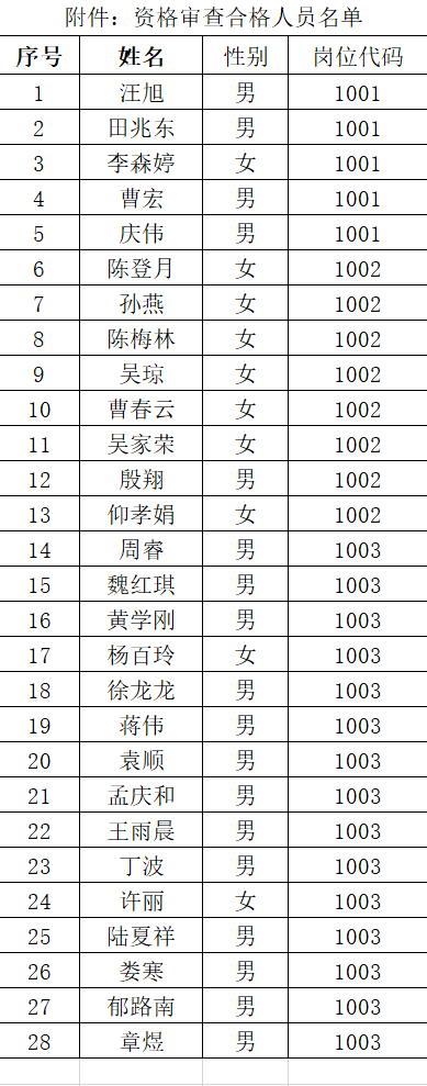 凤阳人口_凤阳县“三强”推进当前人口监测和家庭发展工作