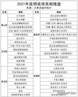 昆明别墅排行_昆明4月第一周楼盘热度排名!